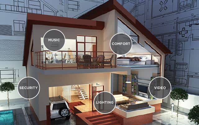 Smart-Home-Daily-Life