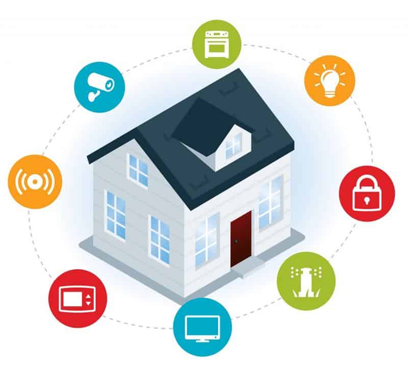 Types of Home Security Systems 